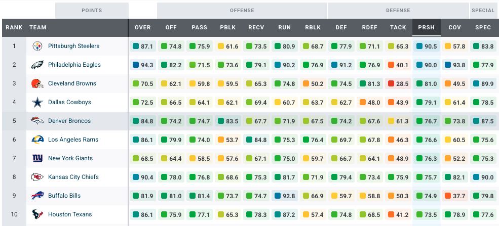 Nfl Defensive End Rankings 2024